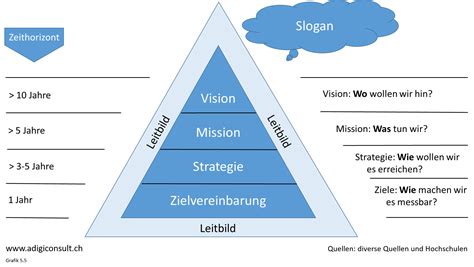 Unternehmensstrategie Begriffs Definition Bedeutung Marketing