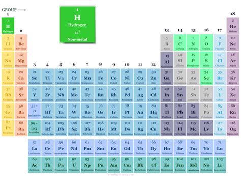 Hydrogen Formula Properties Uses Facts