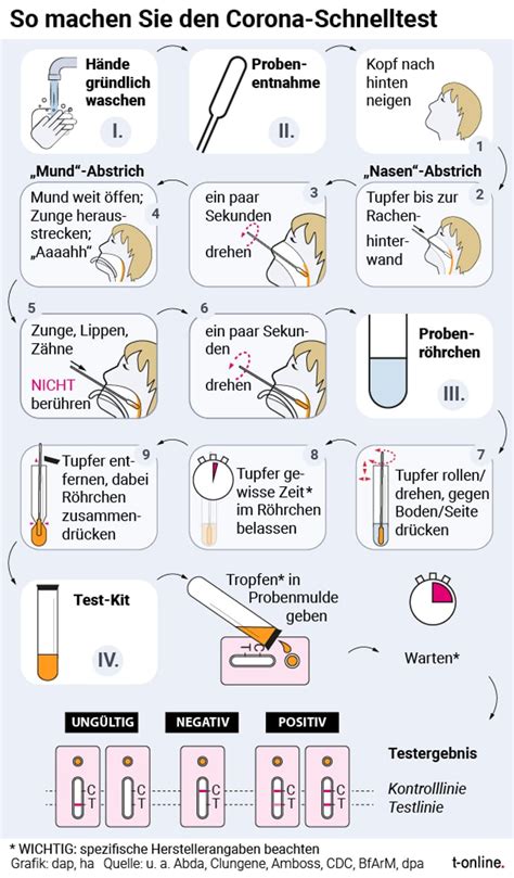 Corona Selbsttest Einfache Schritt für Schritt Anleitung für zu Hause