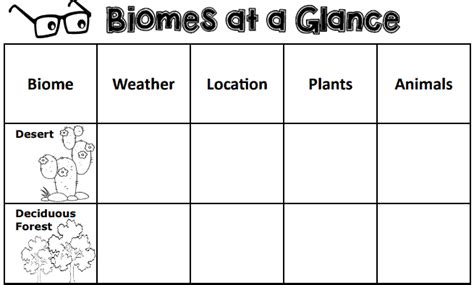 25 Activities That Make Learning About Biomes Fun - Teaching Expertise