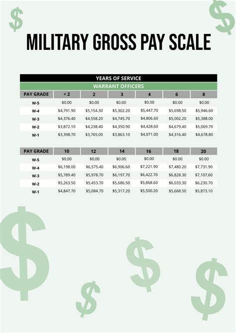 Military Gross Pay Chart in PDF - Download | Template.net