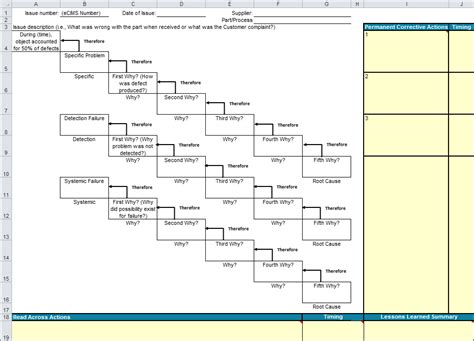 5 Whys Template Excel Xls Spreadsheet Google Spreadshee 5 Whys Template ...