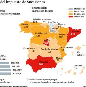 Qué es el Impuesto de Sucesiones en España