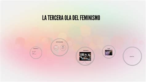 La Tercera Ola Del Feminismo By Elisa Guzman On Prezi Next