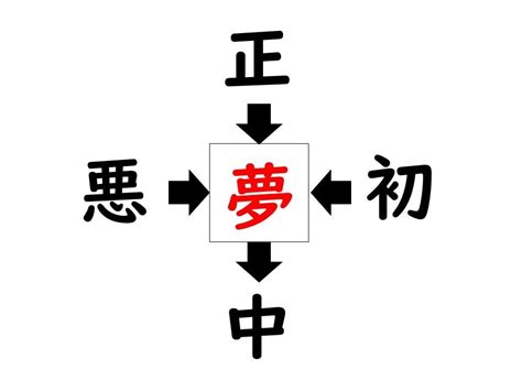 謎解き コレができれば漢字王 192 【レベル4】何の漢字が入るでしょう 知ってる熟語ばかりなのに… マイナビニュース