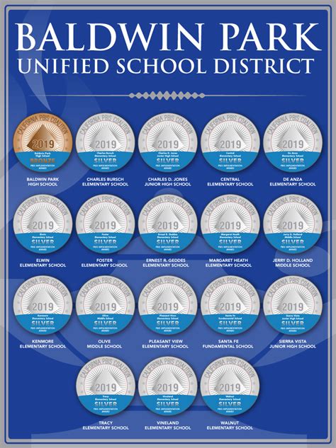 18 Baldwin Park Unified Schools Recognized for Positive Campus Culture ...