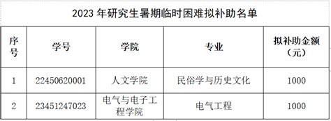 关于2023年研究生暑期临时困难补助名单的公示 温州大学研究生院（研究生工作部）