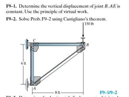 Solved F9 1 Determine The Vertical Displacement Of Joint B Chegg