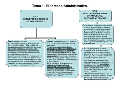 Fuentes Del Derecho Administrativo