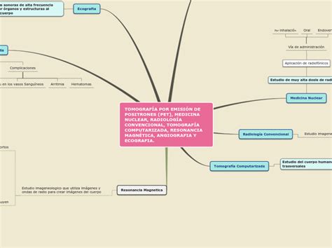 TOMOGRAFÍA POR EMISIÓN DE POSITRONES PET MEDICINA NUCLEAR