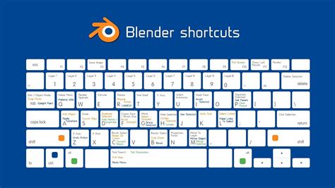 Htniom Blogg Se Keyboard Shortcut Close All Windows Mac