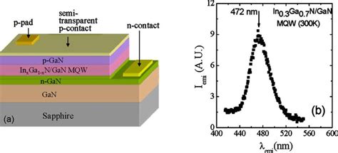 Color Online A Schematic Layer Structure Of Solar Cells Based On