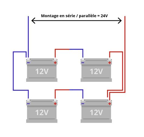 C Blage D Un Parc De Batteries Solaires Civisol