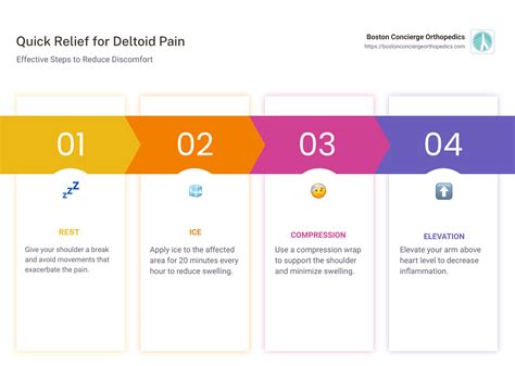 The Complete Guide to Relieving Deltoid Pain - Boston Concierge Orthopedics