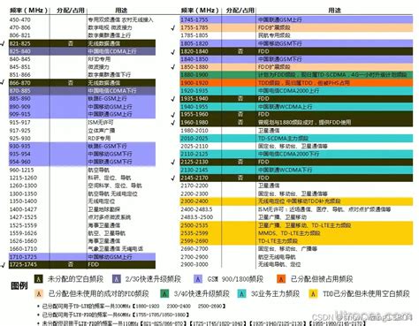 Lte物理层概述（3） 下行链路物理模型概述下行链路长什么样子 Csdn博客