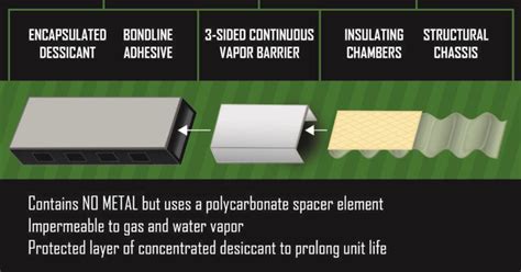 Duralite Spacer - Complete Guide to Window Replacement