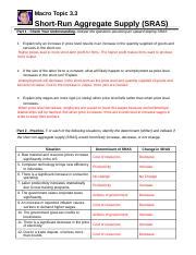 Macro Topic 3 3 Short Run Aggregate Supply Docx Macro Topic 3 3