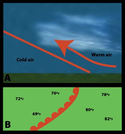 Easy Explanation Of An Occluded Front With Diagram Artofit