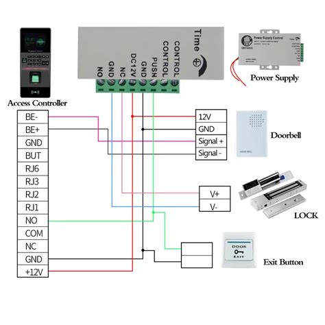 Wiring Diagram Zkteco F22 Wiring Diagram