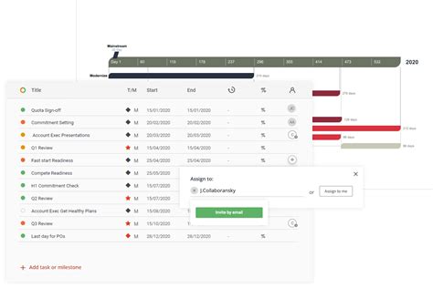 Gantt Diagramm Erstellen Online Gantt Diagramm Freeware