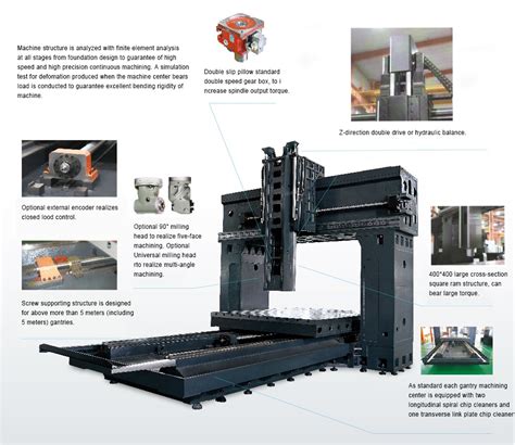 Gantry Machining Center Meekare