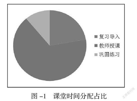 探究式教学法在高中地理教学实践中的应用研究 参考网