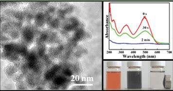 Room Temperature Synthesis Of Air Stable Cobalt Nanoparticles And Their