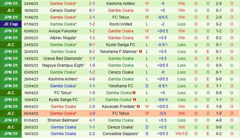 Nh N Nh B Ng Yokohama Fc Vs Gamba Osaka V Qg Nh T B N