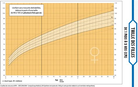 De Nouvelles Courbes De Croissance Sont Disponibles Dans Les Carnets De