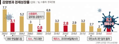 스페셜리포트 코로나 감염 한국 경제 메르스 교훈이 치료제 이투데이