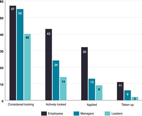 Major Challenges Facing our Organisations in 2023 - LMA