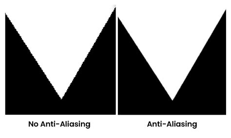 What is anti-aliasing?