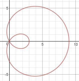 Find the area of the given region. Inside the outer loop and outside ...