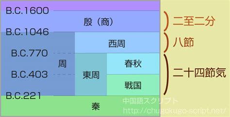 夏至の意味・食べ物・歴史と仕組みの図説 【夏至2022年はいつ？】