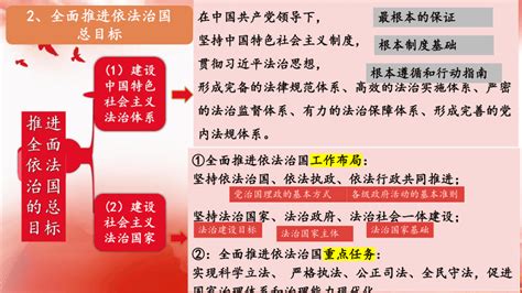 72 全面推进依法治国的总目标与原则 课件（共24张ppt） 2022 2023学年高中政治统编版必修三政治与法治 21世纪教育网