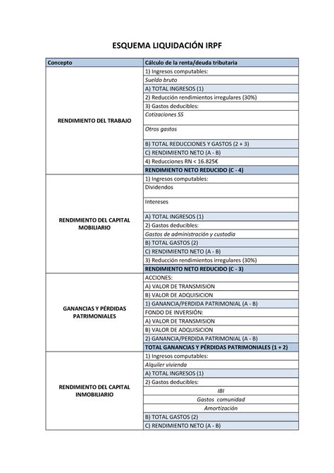 Esquema liquidación IRPF ESQUEMA LIQUIDACIÓN IRPF Concepto Cálculo de