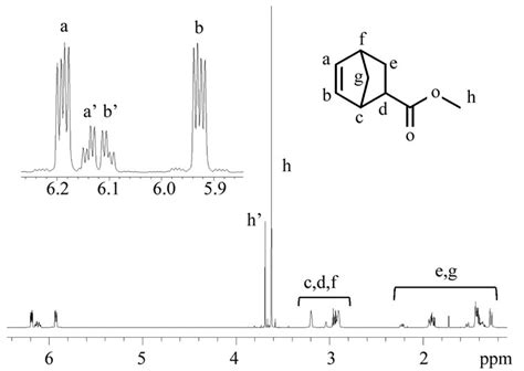 Stereo Selective Synthesis Of 5 Norbornene 2 Exo Carboxylic Acid