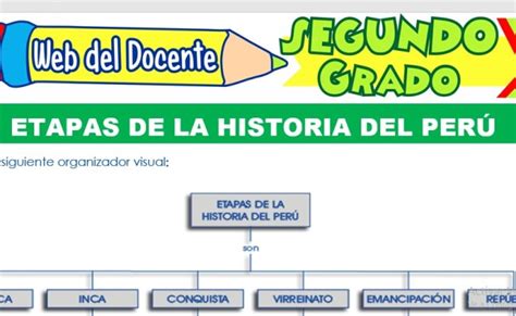 Etapas De La Historia Del Peru Para Segundo Grado De Primaria Images Indocins