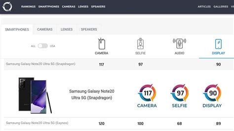 En iyi ekrana sahip akıllı telefonlar ShiftDelete Net