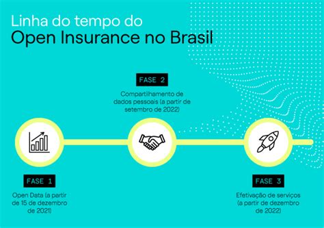 Open Insurance A Grande Oportunidade Para Impulsionar O Setor De