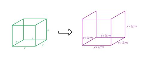 When The Length Of Each Edge Of A Cube Is Increased By M Quizlet