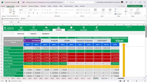 Planilha De Estudo De Viabilidade Econômica Em Excel 60 Eua Vizual