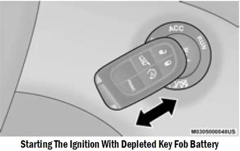 Jeep Cherokee Keys And Smart Key Operations Auto User Guide