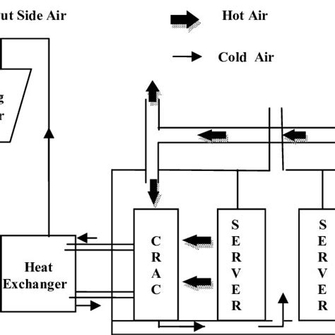 Air Economizer B. WATER ECONOMIZER | Download Scientific Diagram