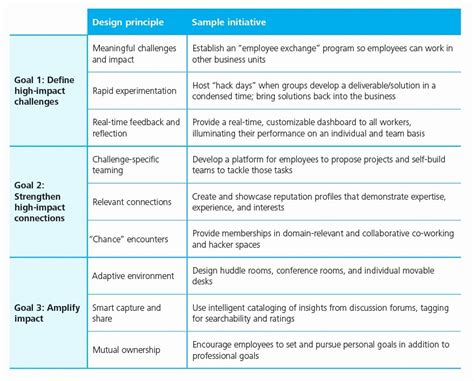 30 Smart Career Goals Examples | Example Document Template