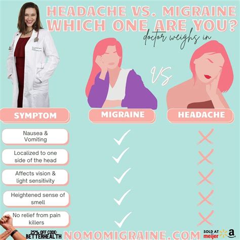 Whats The Difference Between Headache And Migraine