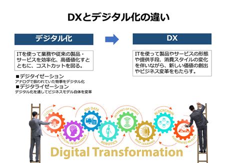 Dx（デジタルトランスフォーメーション）とは？意味・定義の解説と企業が取り組むべき理由 Itreview Labo