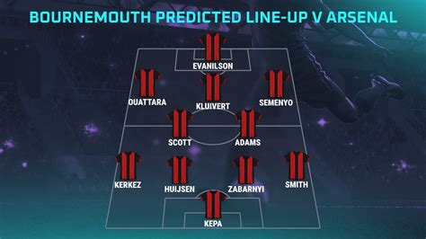 Escalações De Arsenal X Bournemouth - Arsenal vs Bournemouth prediction, expected line-ups, how to watch and ...