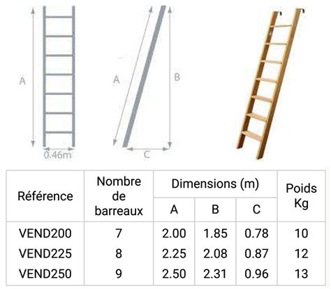 Echelle De Meunier En Bois Standard Et Sur Mesure