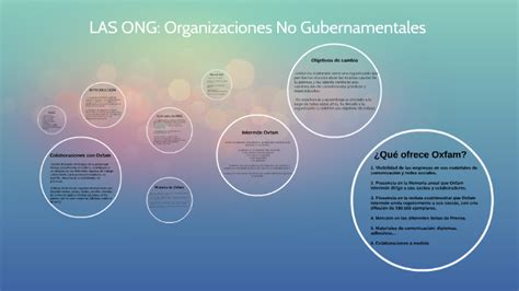 LAS ONG Organizaciones No Gubernamentales By Aurora S On Prezi